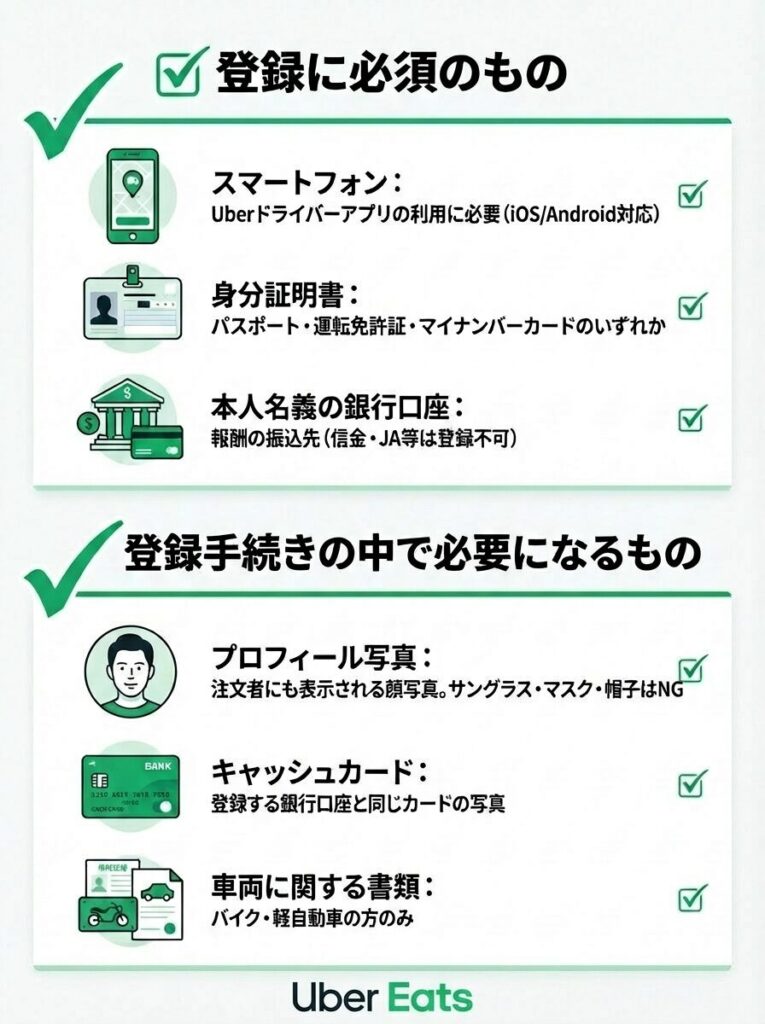 Uber Eats（ウーバーイーツ）配達員の登録に必要なもの・準備チェックリスト