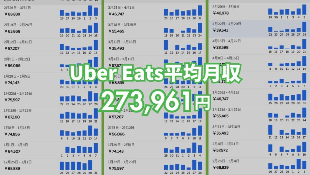 Uber Eats（ウーバーイーツ）のベテラン配達員の平均月収