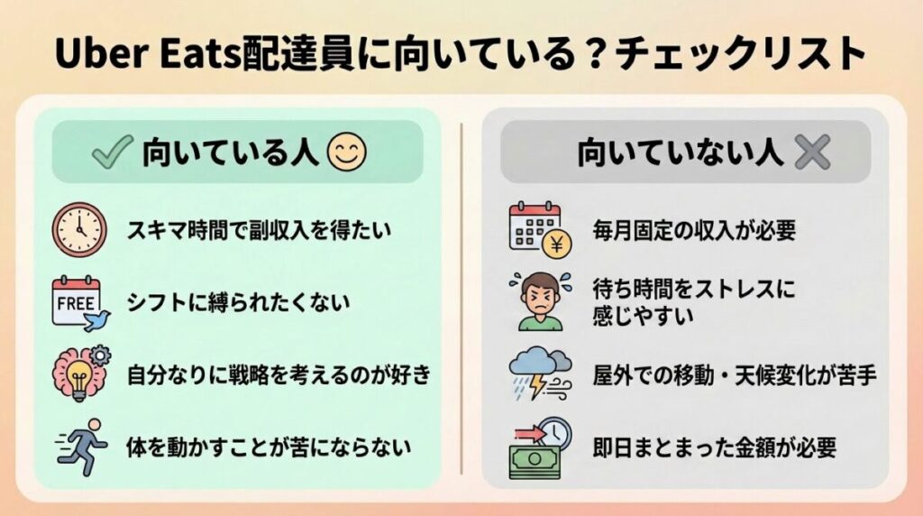 Uber Eats（ウーバーイーツ）配達員に向いている人・向いていない人の特徴比較。