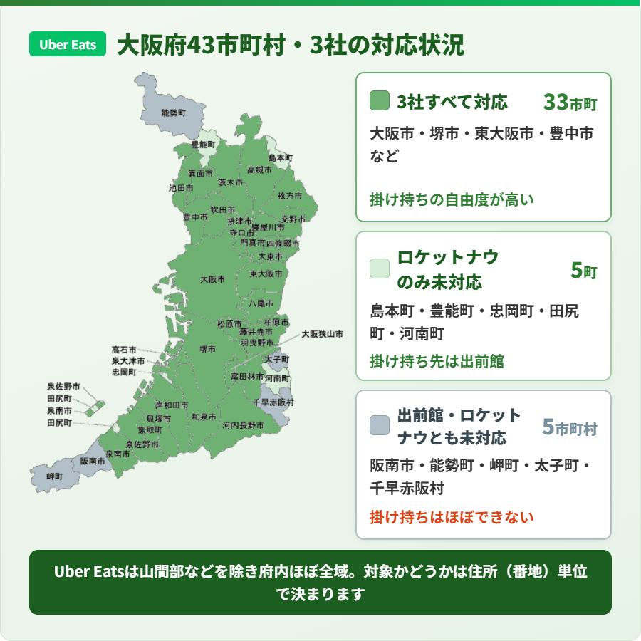 大阪府43市町村のUber Eats(ウーバーイーツ)・出前館・ロケットナウの対応状況を色分けしたエリア図