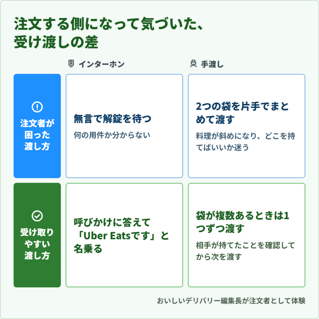 Uber Eats(ウーバーイーツ)配達員の受け渡しで注文者が困る渡し方と、喜ばれる渡し方を比較した図解