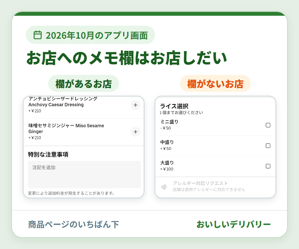 Uber Eats(ウーバーイーツ)の商品ページの下部。お店へのメモ欄「特別な注意事項」があるお店と、欄がなくアレルギー対応リクエストがグレーのお店の比較