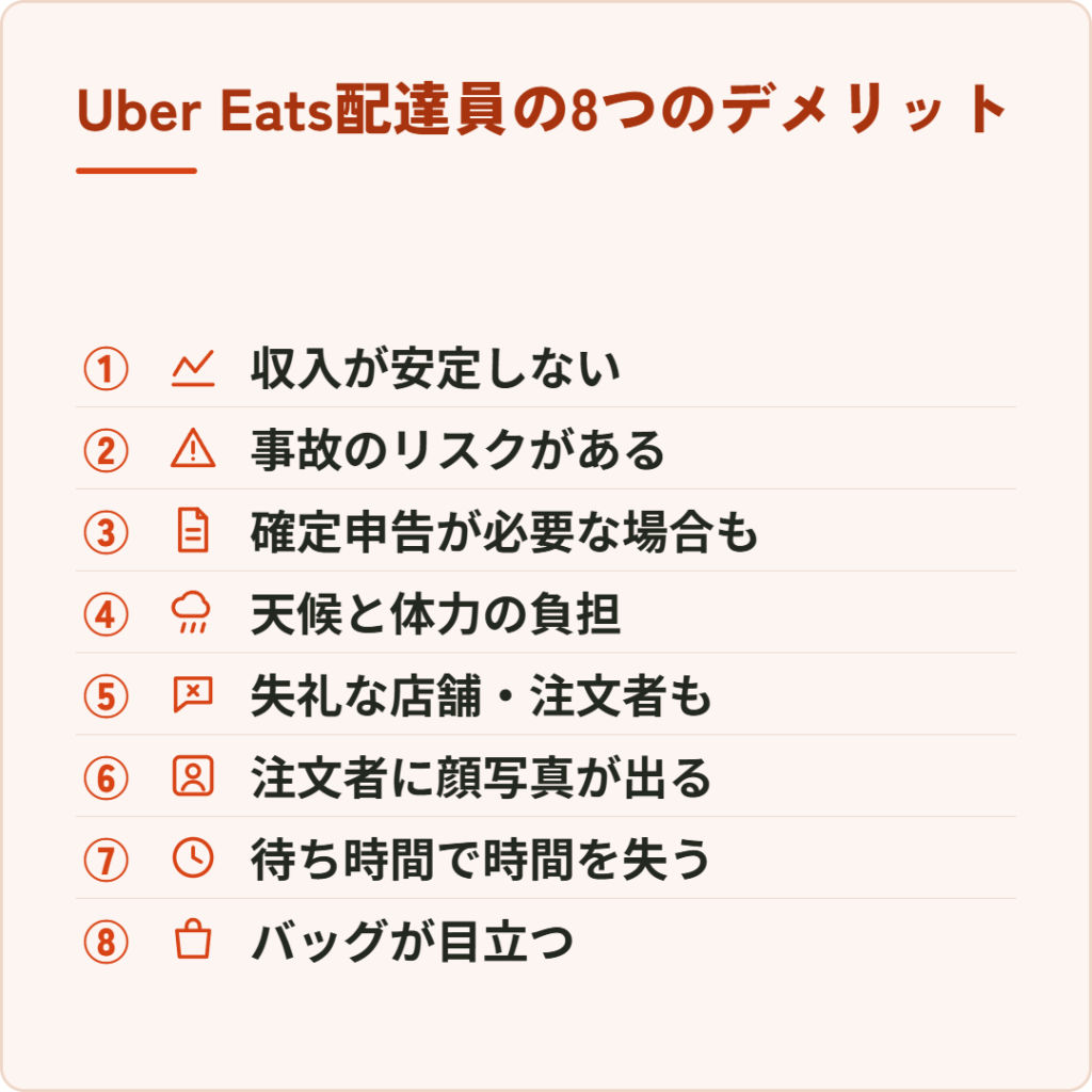 Uber Eats(ウーバーイーツ)配達員の8つのデメリットを一覧にした図