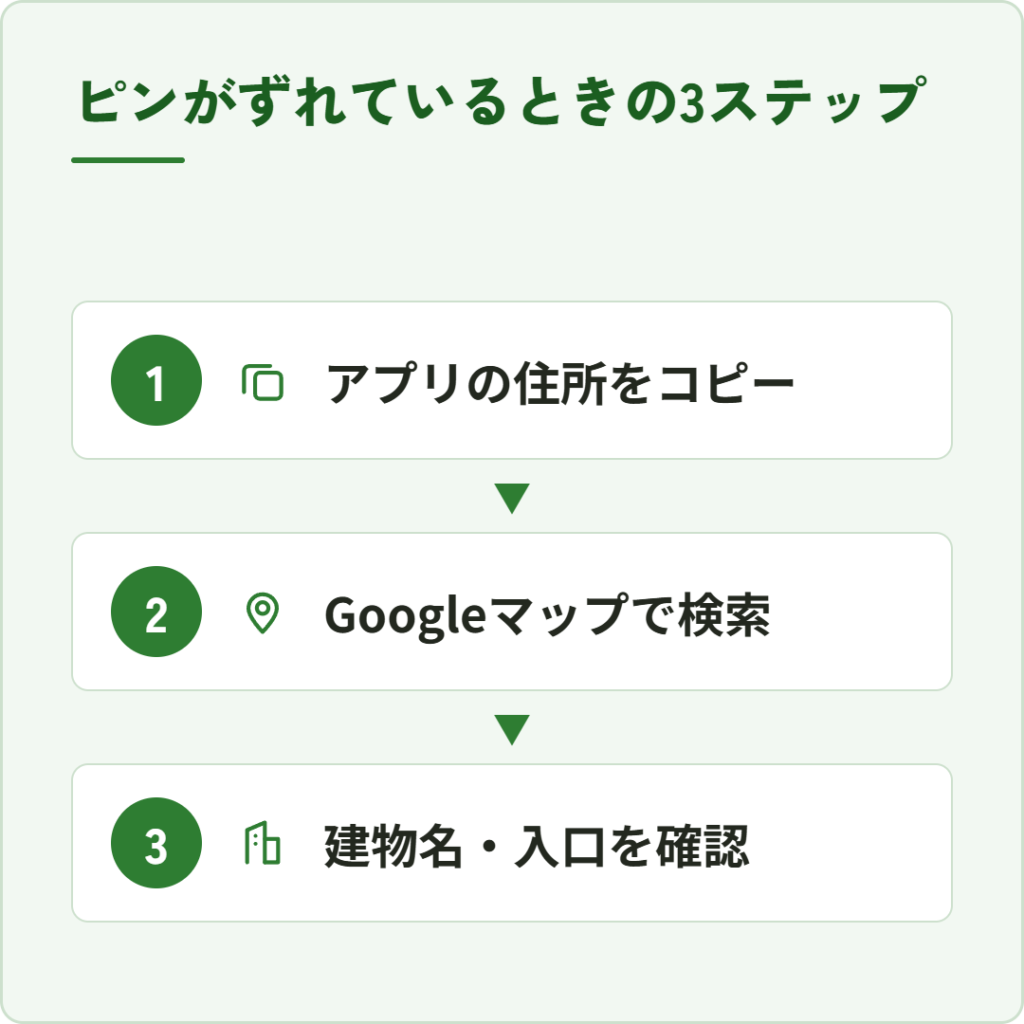 Uber Eats(ウーバーイーツ)の配達でピンずれが起きたときの対処3ステップ