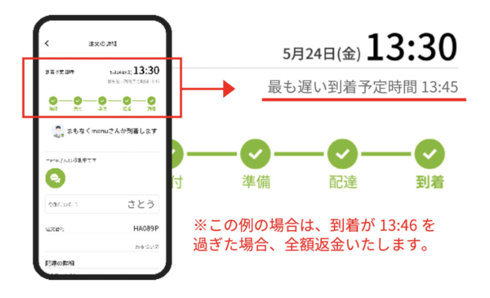 menu（メニュー）配達が1分でも遅れたら全額返金キャンペーン