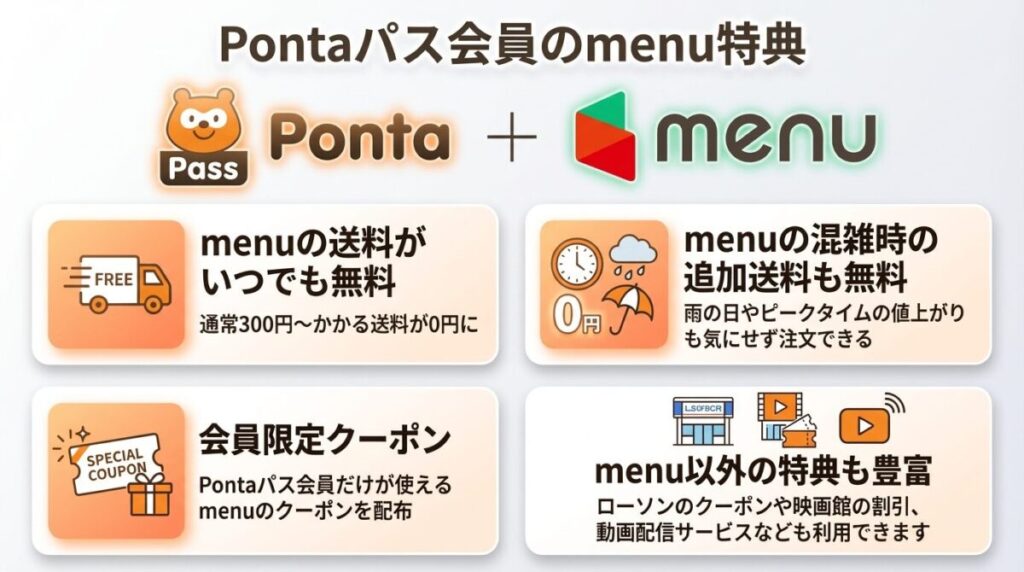 Pontaパス会員のmenu特典一覧:配送料・混雑時の追加手数料が無料、限定クーポン、ローソンや映画の割引。