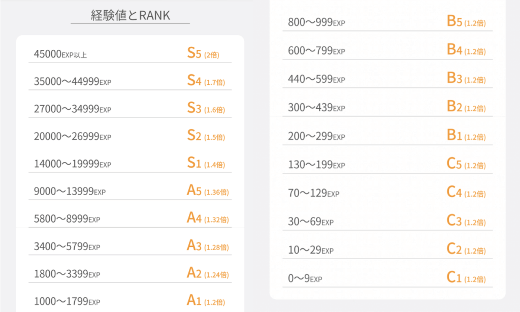 menu（メニュー）ランクボーナス