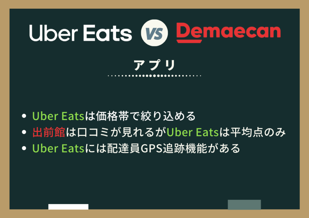 Uber Eats(ウーバーイーツ)と出前館のアプリを比較