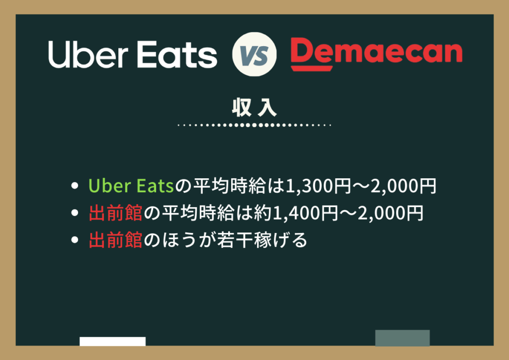 収入はUber Eats（ウーバーイーツ）と出前館どっちが稼げる？