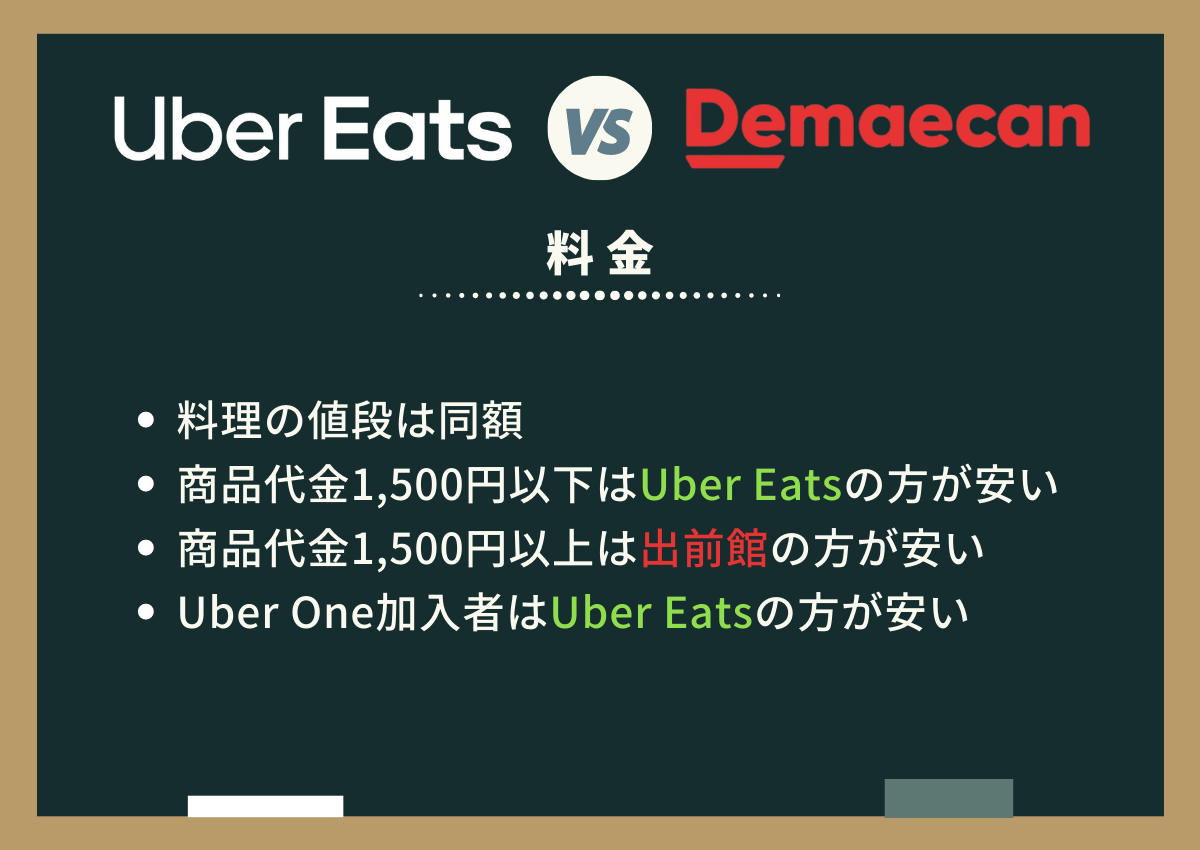 Uber Eats(ウーバーイーツ)と出前館の料金を比較