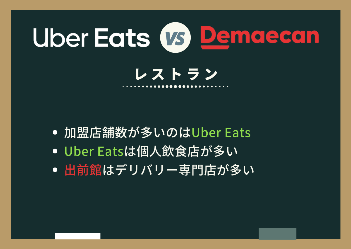 Uber Eats(ウーバーイーツ)と出前館のレストランを比較