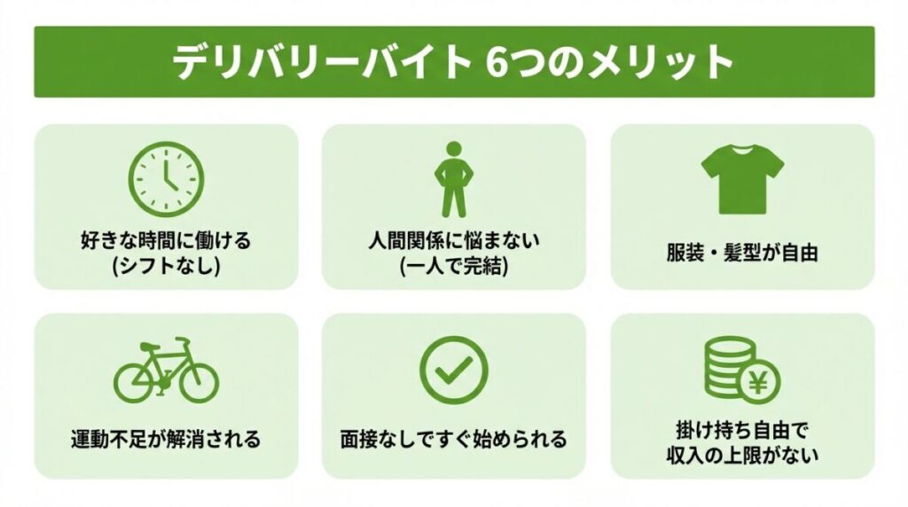 デリバリーバイトの6つのメリット一覧。シフトなし・人間関係のストレスなし・服装自由・運動不足解消・面接なし・掛け持ち自由。