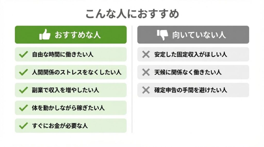 デリバリーバイトがおすすめな人・向いていない人の比較図。自由に働きたい人・副業希望者におすすめ、安定収入重視の人には不向き。