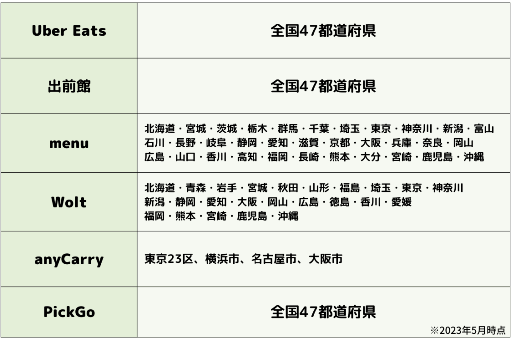 各フードデリバリーの配達バイトの働けるエリア表