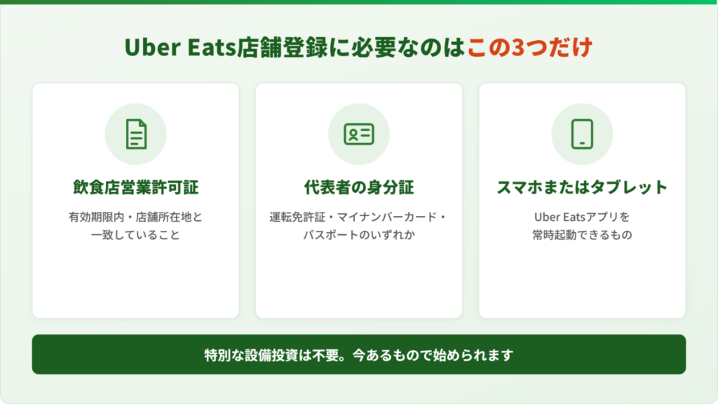 Uber Eats(ウーバーイーツ)店舗登録に必要な飲食店営業許可証・身分証・タブレットの3点をまとめた図