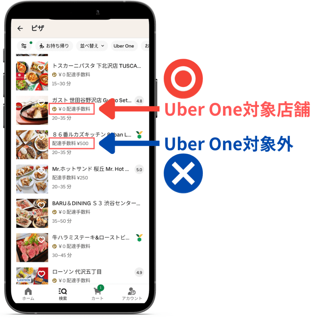 Uber Eats（ウーバーイーツ）の配送料が無料かどうかの見分け方