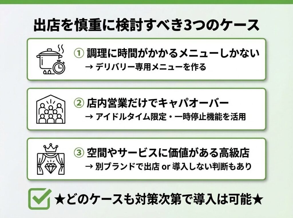 Uber Eats（ウーバーイーツ）に出店を慎重に検討すべき3つのケースと対策の概要図。