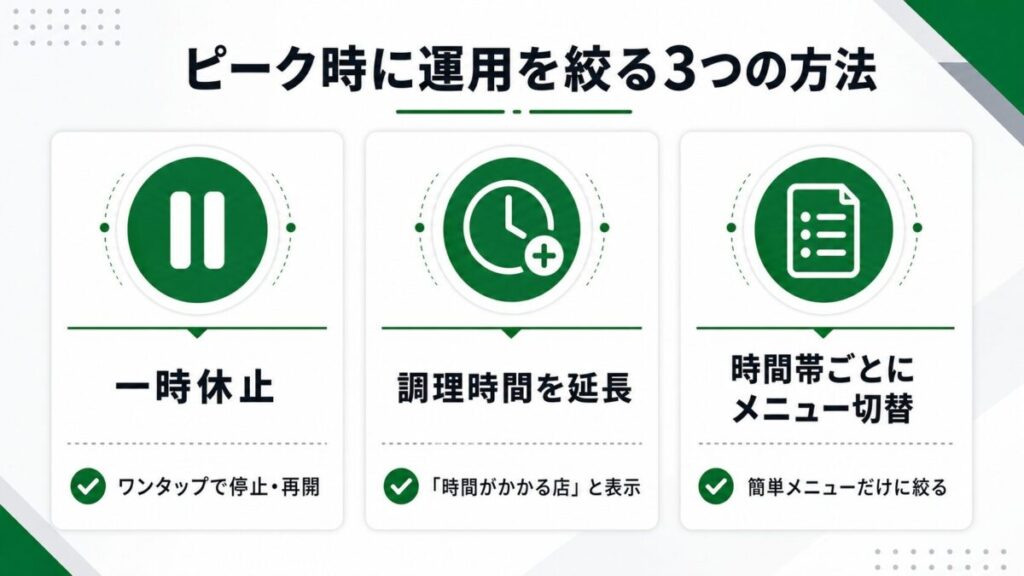 Uber Eats加盟店がピークタイムの注文を調整する3つの方法(一時休止・調理時間延長・メニュー切替)