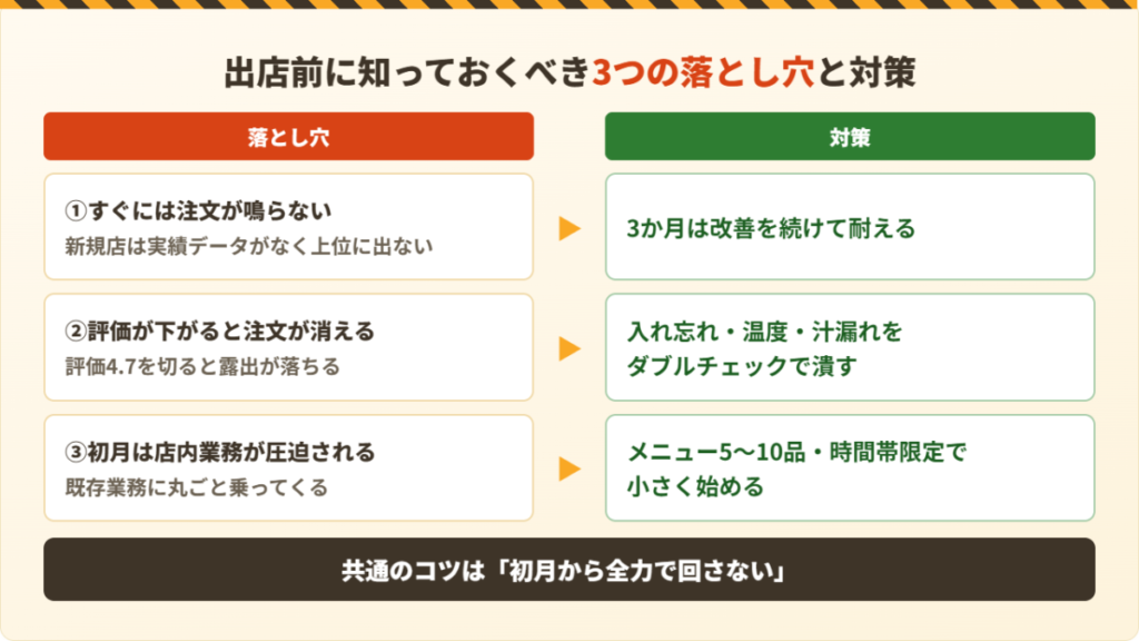 Uber Eats(ウーバーイーツ)出店の3つの落とし穴と対策。注文が鳴らない・評価4.7・初月の負荷への対処法