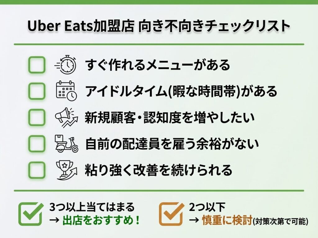 Uber Eats（ウーバーイーツ）加盟店の向き不向きチェックリスト。5つの条件のうち3つ以上で出店推奨。