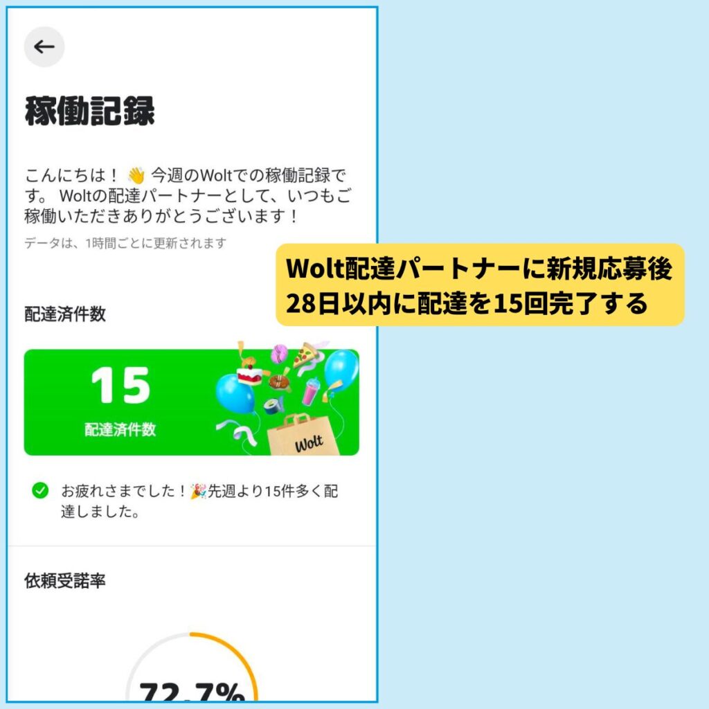 Woltお友達紹介キャンペーン-アカウント有効化後、28日以内に配達を15回完了する