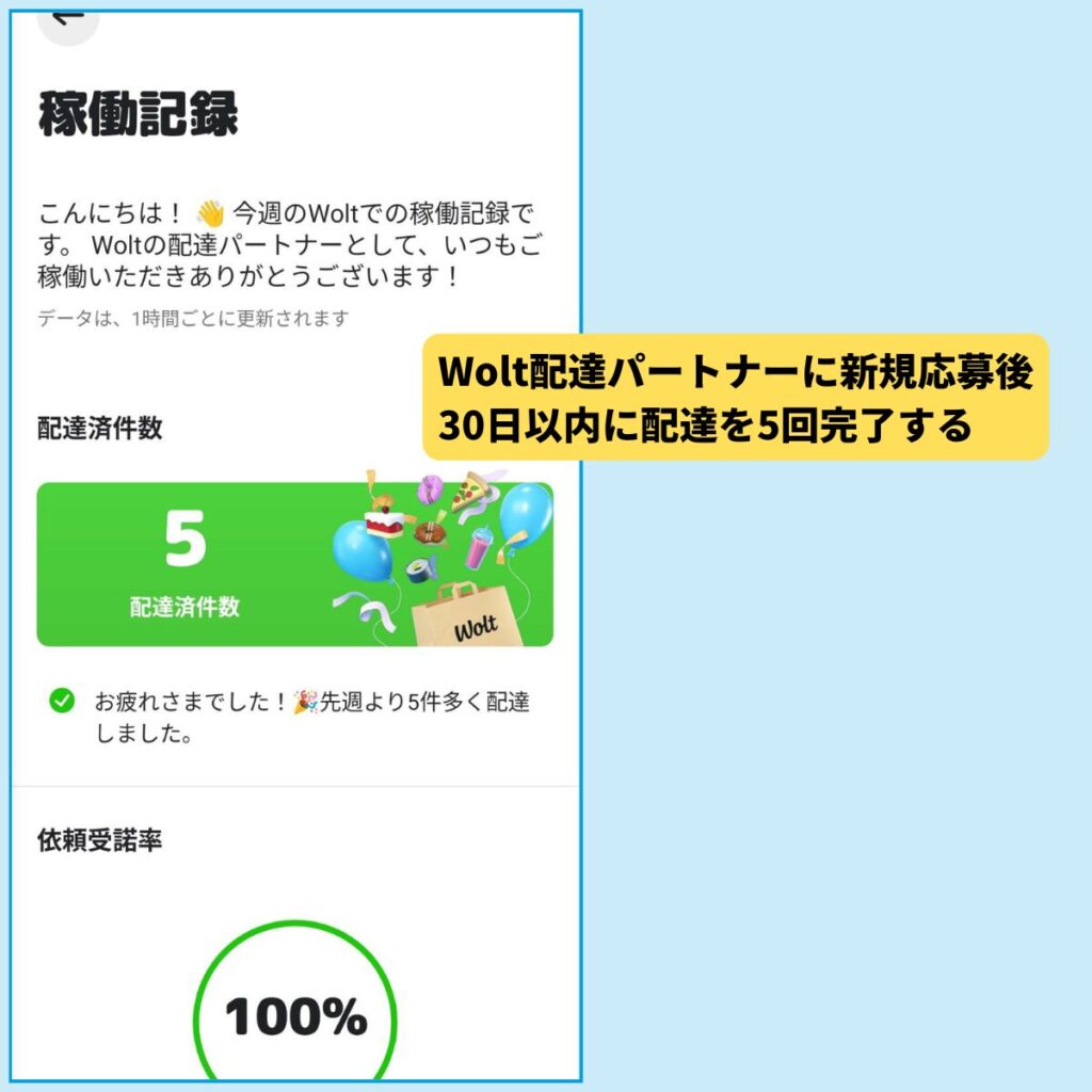 Wolt（ウォルト）お友達紹介キャンペーン-新規応募後、30日以内に配達を5回完了する