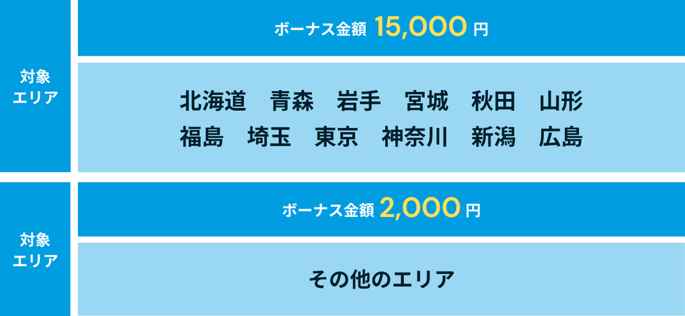 Wolt(ウォルト)紹介コードの紹介料はいくら？エリア別の金額表。