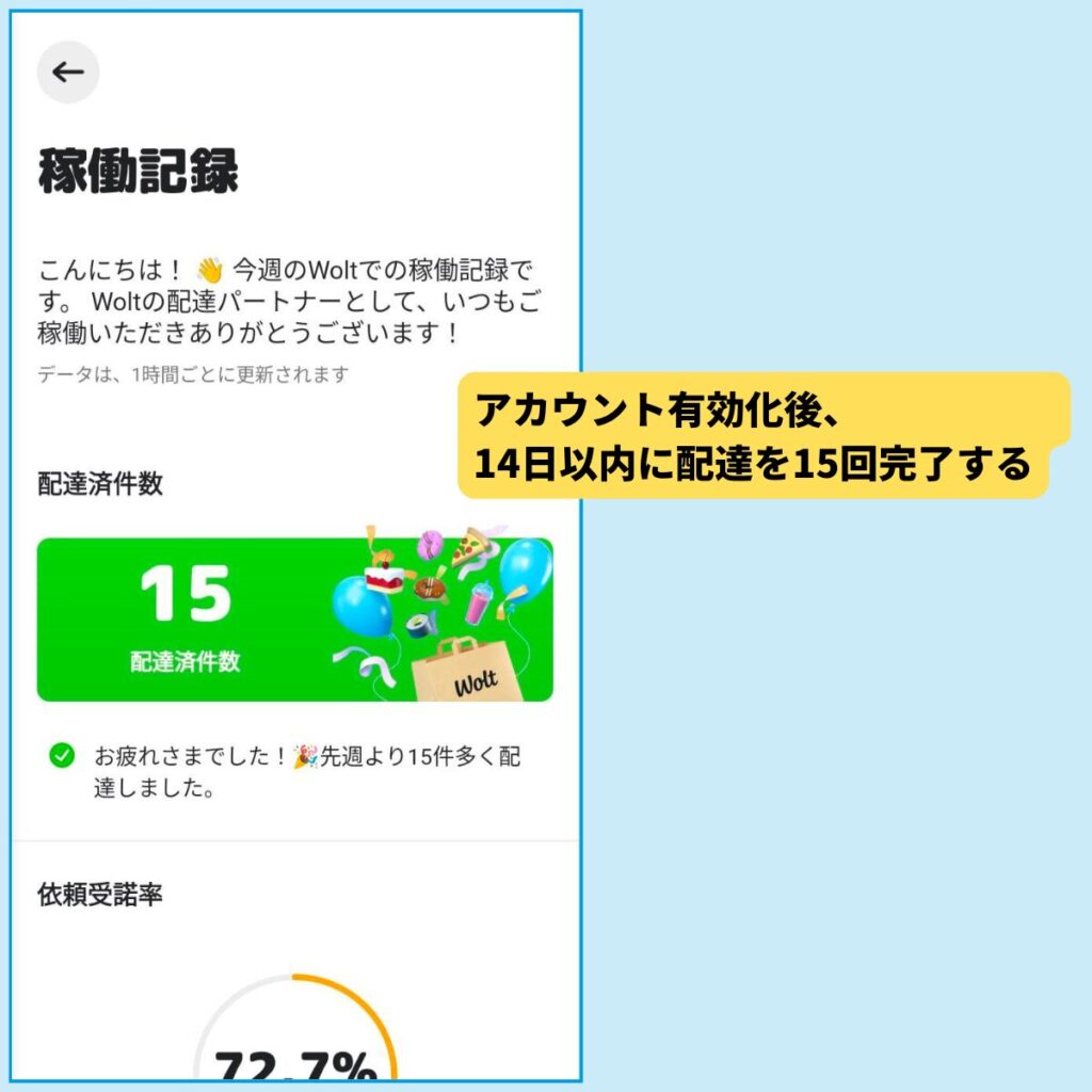 Woltお友達紹介キャンペーン-アカウント有効化後、14日以内に配達を15回完了する