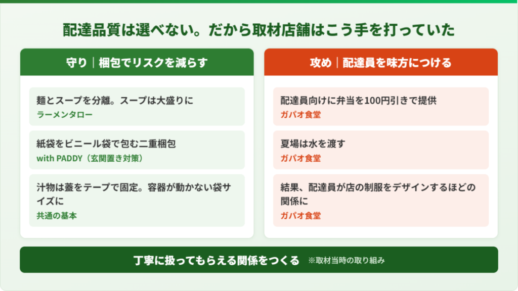 Uber Eats(ウーバーイーツ)の配達品質を守るために取材した飲食店が実践している梱包の工夫と配達員との関係づくり