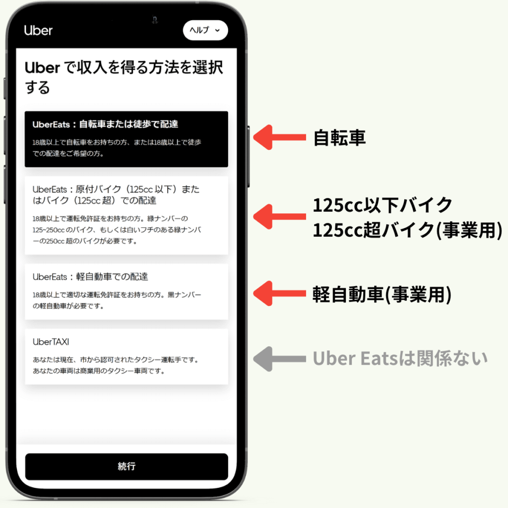 ウーバーイーツ配達員の登録方法-配達に使用する車両の登録