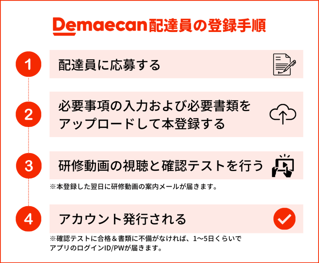 出前館の配達員に登録する方法・手順