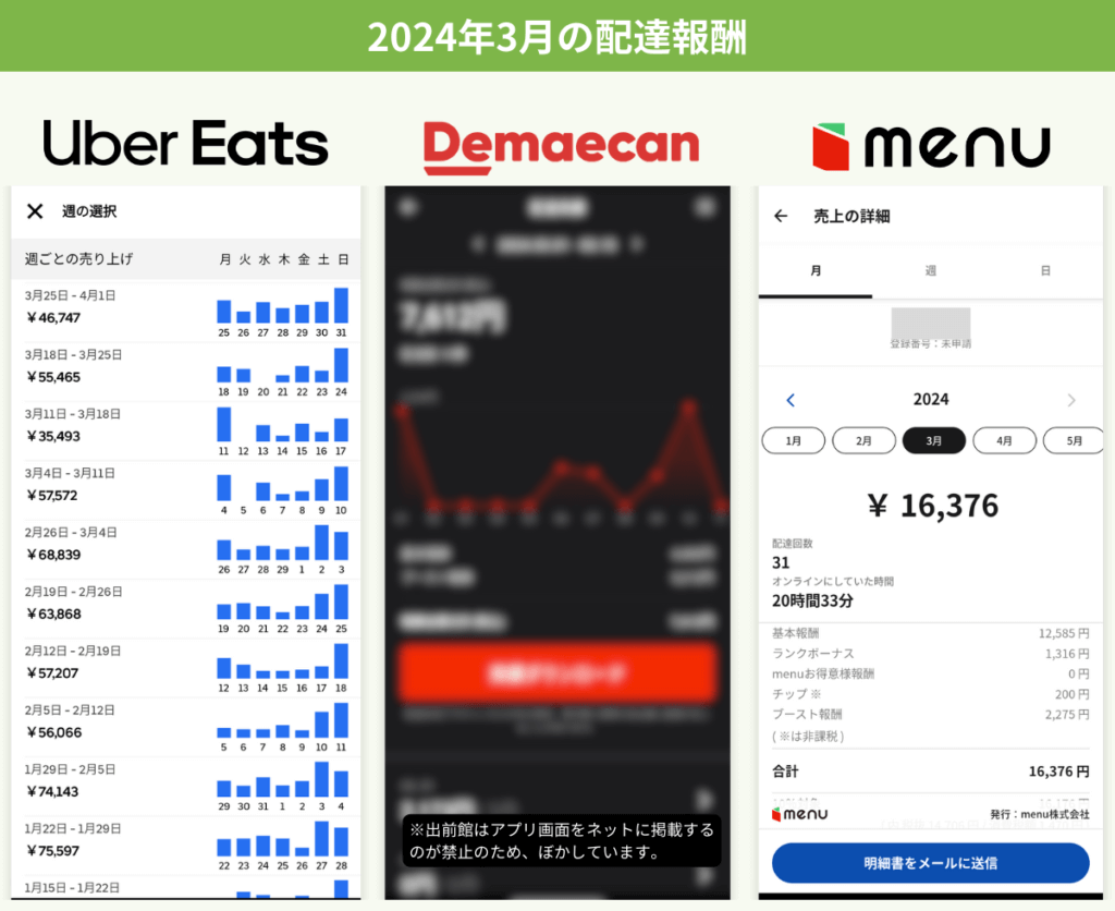 2024年3月の月次明細。アルゴリズム変更により1件単価が602円から587円へ下落したが、181時間30分・446件の稼働で月収260,673円を確保した。