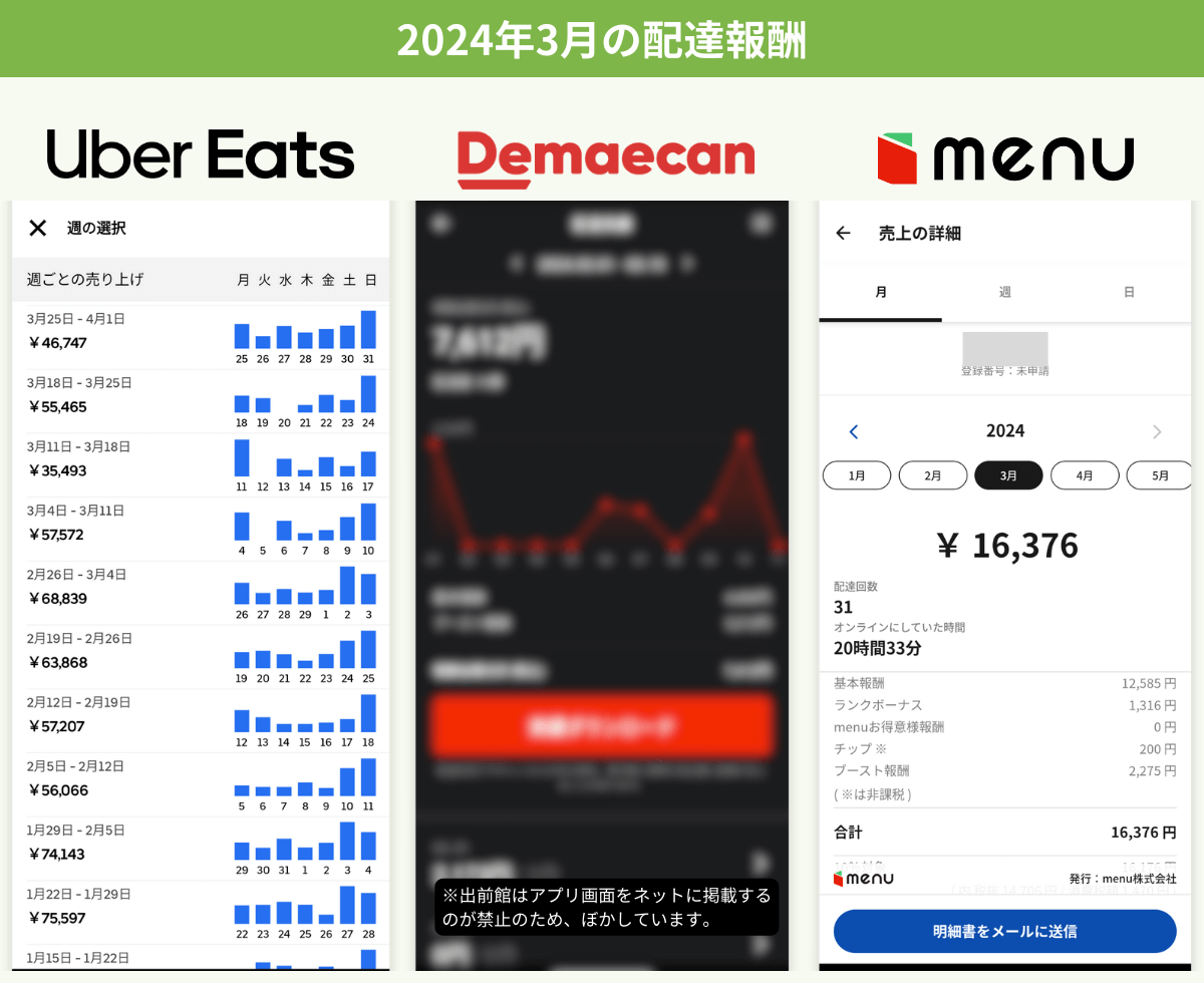 2024年3月に配達バイトで稼いだ給料