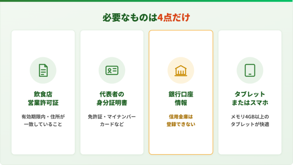 Uber Eats(ウーバーイーツ)出店に必要な書類4点(営業許可証・身分証明書・銀行口座・端末)をまとめた図