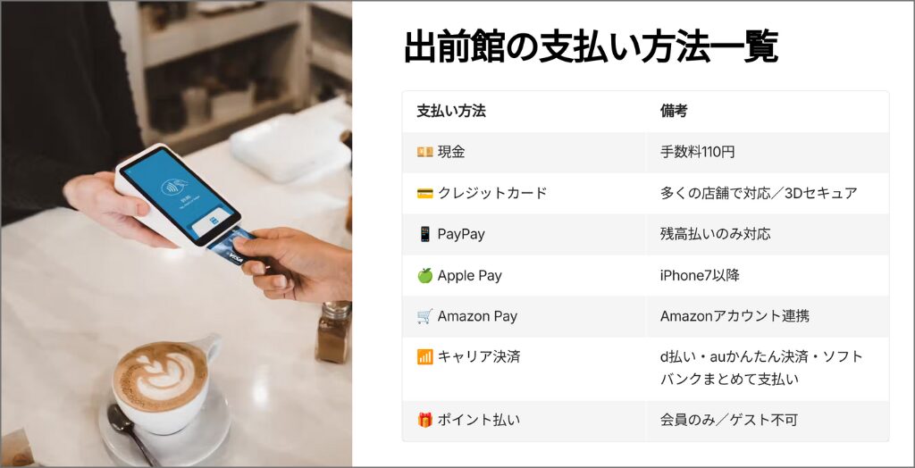 出前館で使える支払い方法一覧