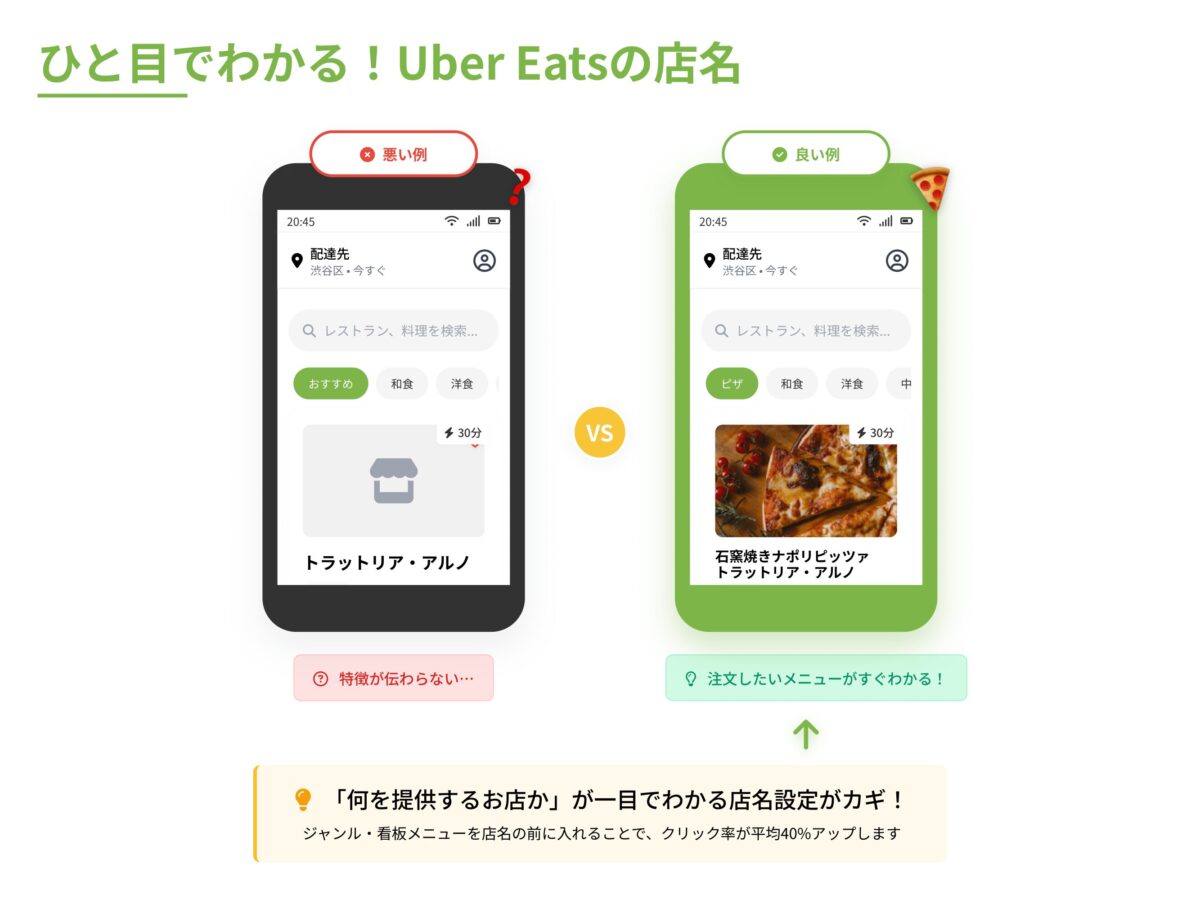 ひとめで分かるUber Eats(ウーバーイーツ)の店名