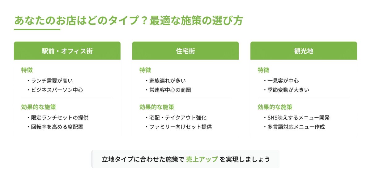 【店舗タイプ別】あなたの飲食店に合う売上アップ施策の選び方