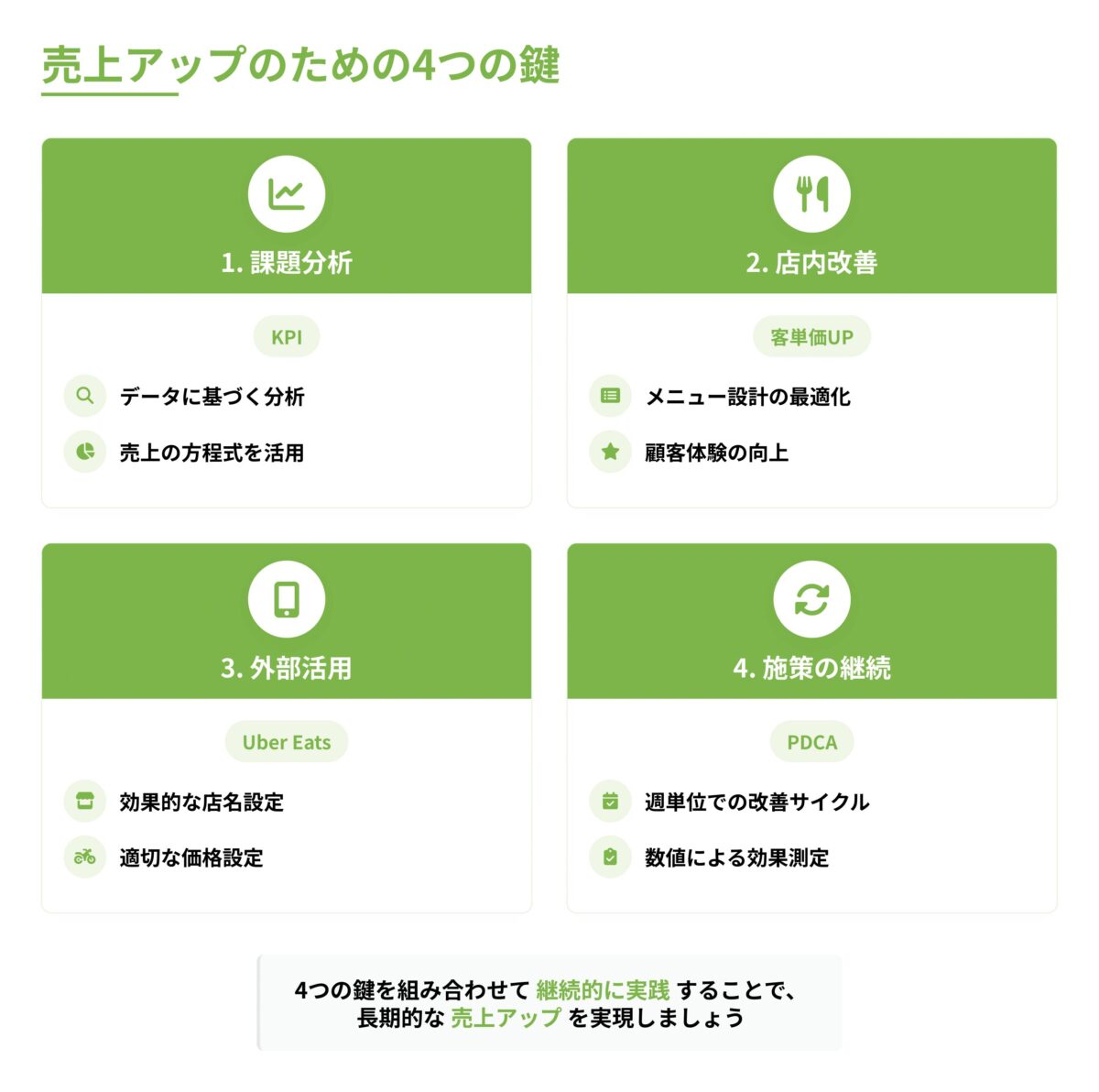 飲食店の売上アップのための4つの鍵