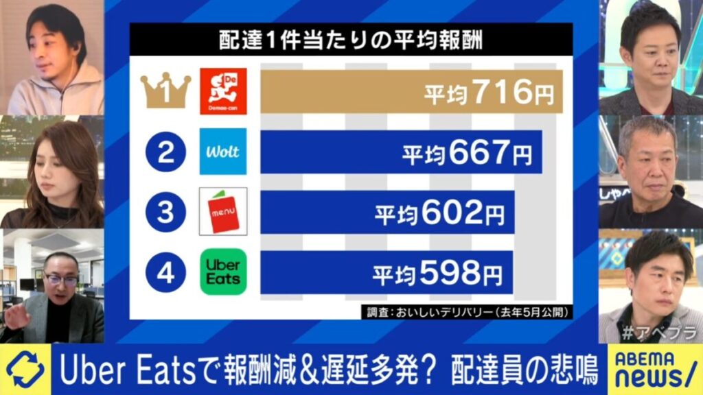 ABEMA Prime(アベマプライム)で放送されたUber Eats配達員特集の番組画面。当サイト(おいしいデリバリー)の報酬アンケートデータが使用された様子。