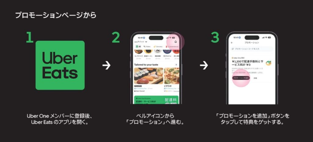 Uber Oneサービス料0円の設定手順。ステップ1でクーポン・プロモーションを選択、ステップ2でプロモーションを追加、ステップ3で以降は自動適用される3ステップのフロー図。