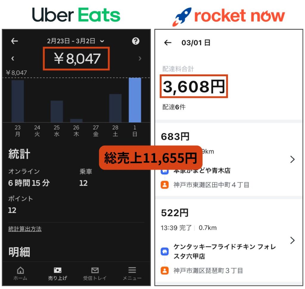 売上実績スクリーンショット(Uber Eats・ロケットナウの収益画面)