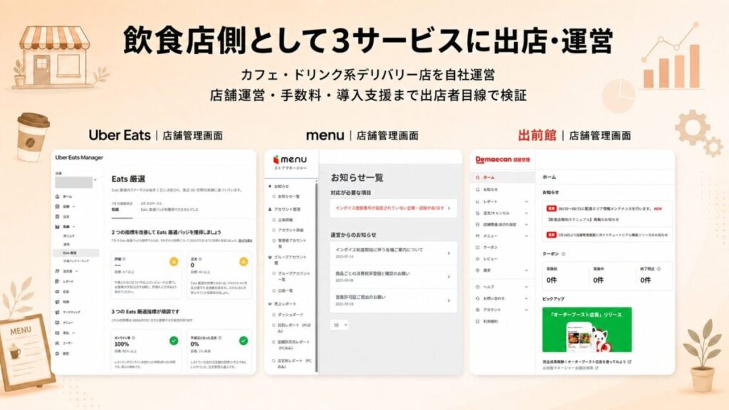 Uber Eats、menu、出前館の店舗管理画面スクリーンショットを並べ、カフェ・ドリンク系デリバリー店を3サービスで出店・運営した実績を示した画像