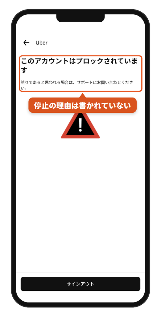 Uber Driverアプリで「必要なアクション」をタップした画面。アカウントがブロックされていることと、誤りならサポートへ問い合わせるよう書かれている