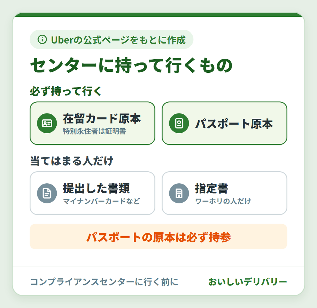 Uberのコンプライアンスセンターに外国籍の配達員が持って行くもの。在留カードとパスポートの原本、登録で出した書類、ワーホリは指定書