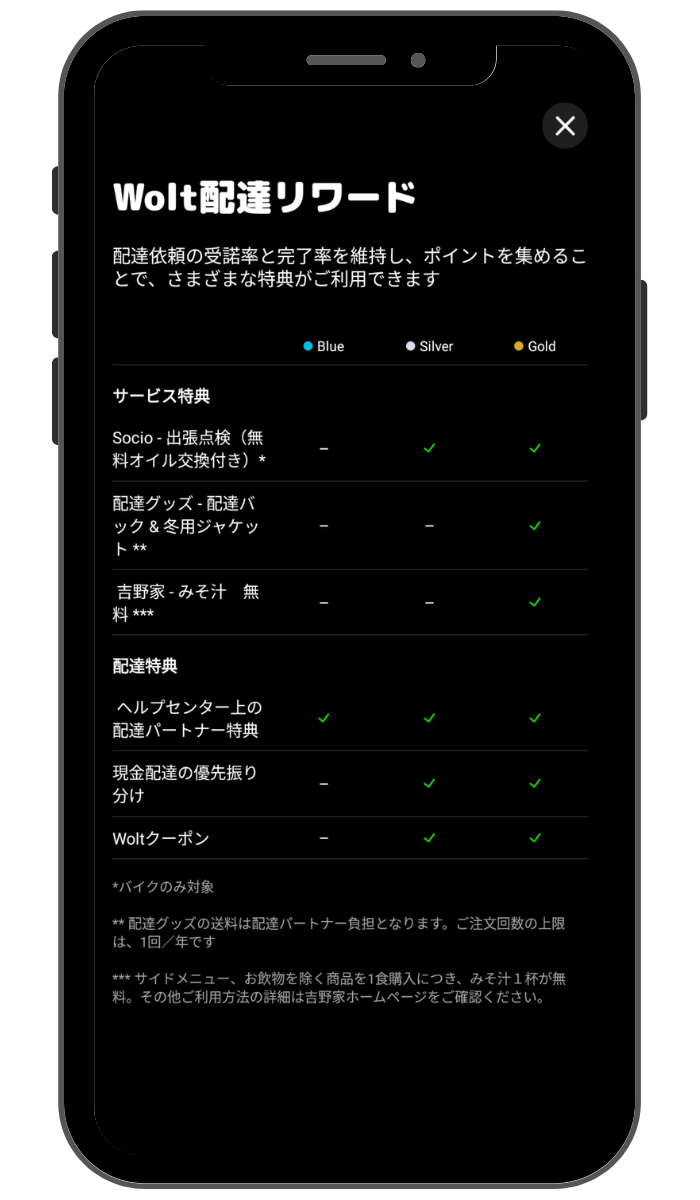 Wolt（ウォルト）配達リワードの特典内容