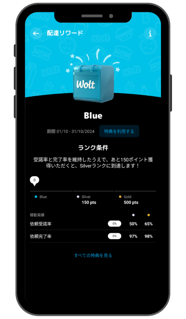 Wolt(ウォルト)配達リワードのランク条件